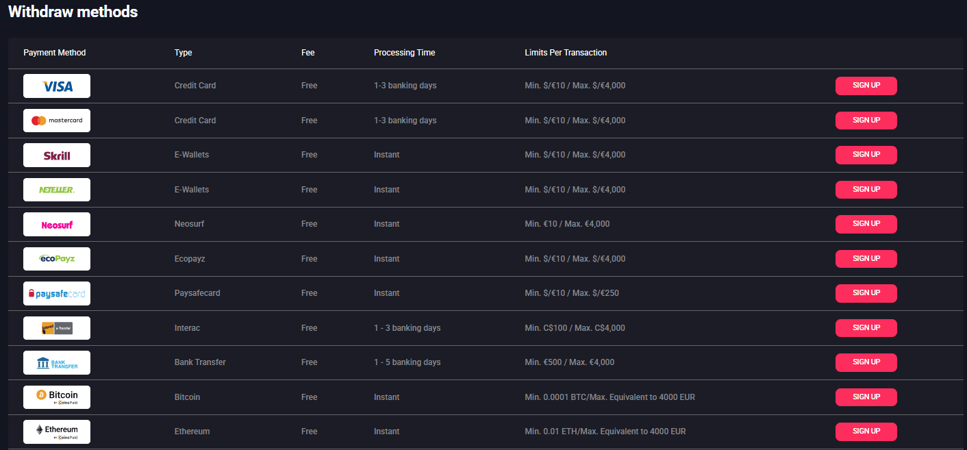 payment woo online casino